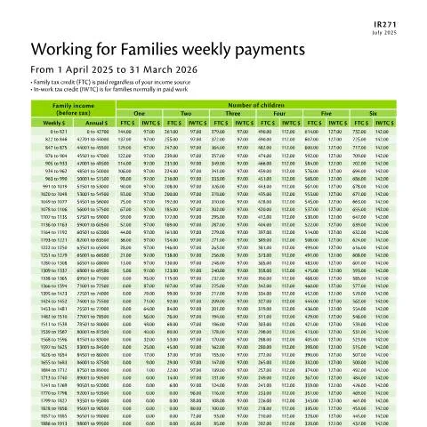 Document preview: Mastering the IR271 2026 Form for Family Financial Aid — Taxes (CERFA n°IR271)