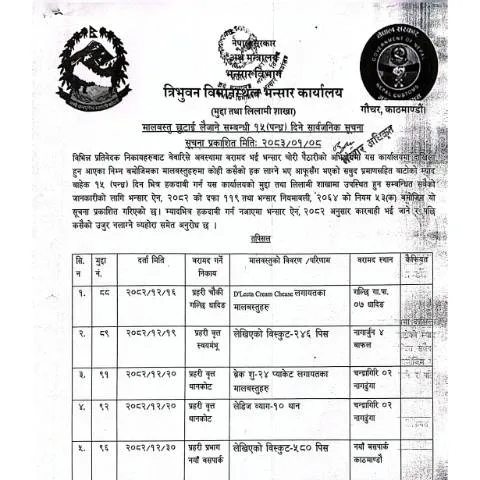 Document preview: मालबस्तु हकदावी प्रक्रिया र सूचना २०८३-०१-०८ — कस्टम र आयात-निर्यात (CERFA n°त्रिभुवन विमानस्थल भन्सार कार्यालयको मालबस्तु हकदावी सम्बन्धी सूचना २०८३ ०१ ०८ y)