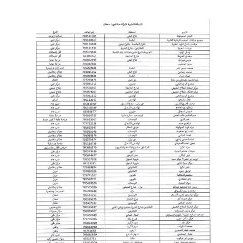 Document preview: دليل شامل حول الشبكة الطبية للمتقاعدين في الأردن — الصحة (CERFA n°الشبكة الطبية لشركة ستانفورد للرعاية الصحية والتمريضية)