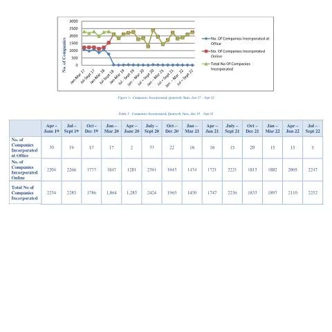 Document preview: Understanding the Importance of the Quarterly Stats Document — Government & admin (Quarterly-Stats)