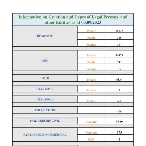 Document preview: Understanding the STATS AS AT 03.09.2023 Document's Importance — Government & admin (STATS-AS-AT-03.09.2023)