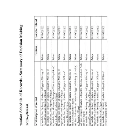 Document preview: A Guide to FOI Request 16/041 in Ireland — Government & admin