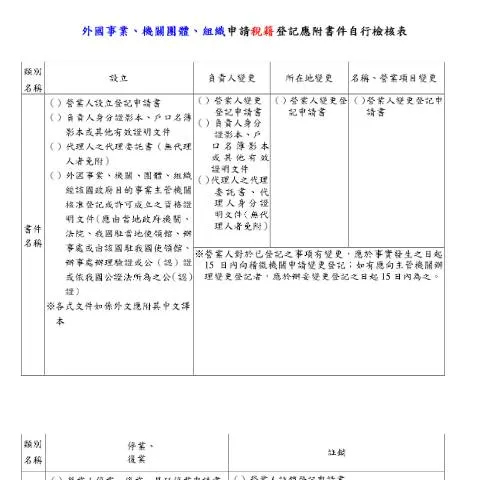 Document preview: 各類組織申請稅籍登記的必備檢核表 — Taxes (CERFA n°5.3 外國事業、機關團體、組織申請稅籍登記應附書件自行檢核表)