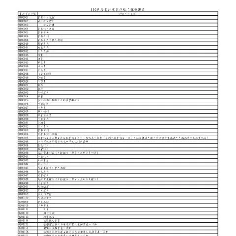 Document preview: 掌握110年度會計項目代號名稱對照表的填寫要點 — Taxes (CERFA n°110年度會計項目代號名稱對照表)