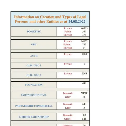 Document preview: Understanding the Importance of Stats as at 14.08.2022 — Government & admin (stats-as-at-14.08.2022)
