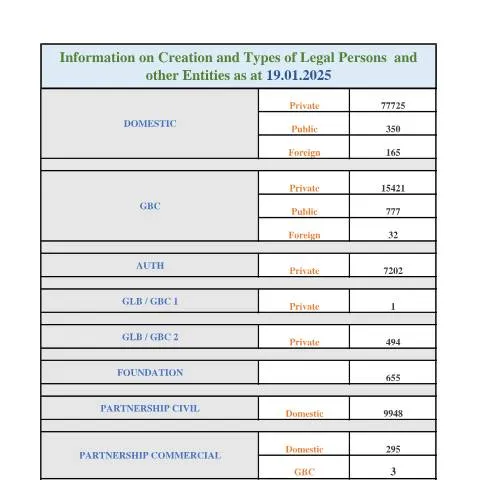 Document preview: Understanding STATS AS AT 19.01.2025 in Mauritius' Legal Framework — Government & admin (STATS-AS-AT-19.01.2025)