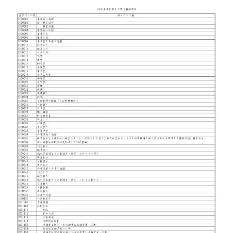 Document preview: 深入探討營利事業提示帳簿及其填寫流程 — Taxes (CERFA n°109年度會計項目代號名稱對照表)