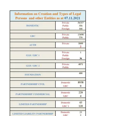 Document preview: Understanding the 7 Website Incorp Stats Document in Mauritius — Government & admin (7-Website-Incorp-Stats-as-at-07.11.2021)