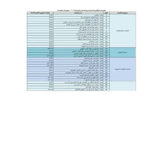 Document preview: دليل الوقت المعياري لتقديم الخدمات الإلكترونية 2026 في الأردن — الإجراءات الإدارية (CERFA n°الوقت المعياري لتقديم الخدمات الالكترونية 2026 مجموعات الخدمات)