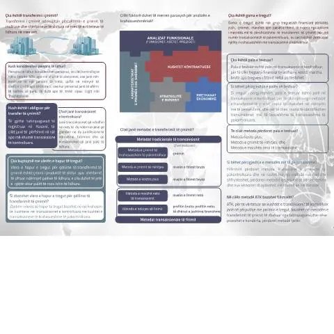 Document preview: Rëndësia e Transferit të Çmimit në Kosovë — Tatime & fiskalitet