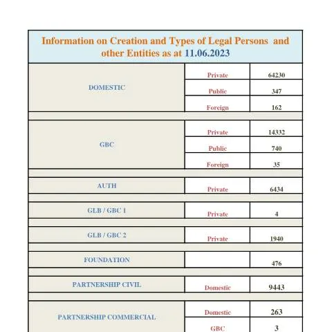 Document preview: Understanding the STATS AS AT 11.06.2023 Document — Government & admin (STATS-AS-AT-11.06.2023)