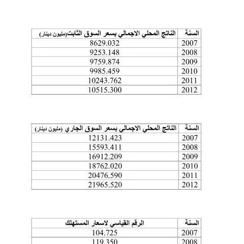 Document preview: فهم المؤشرات الاقتصادية وتأثيرها على الاقتصاد الأردني — الإجراءات الإدارية (CERFA n°المؤشرات الاقتصادية)