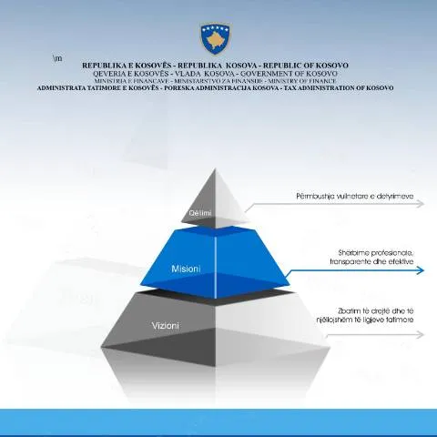 Document preview: Rëndësia e Strategjisë së Përmbushjes 2012 - 2015 në Kosovë — Procedura administrative