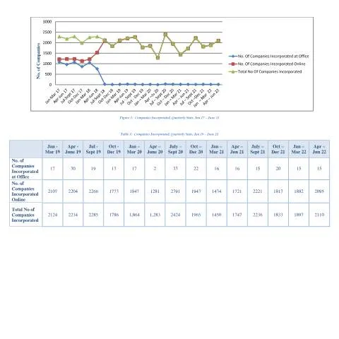 Document preview: Understanding the Importance of Merged Stats in Mauritius — Government & admin (Merged-Stats)