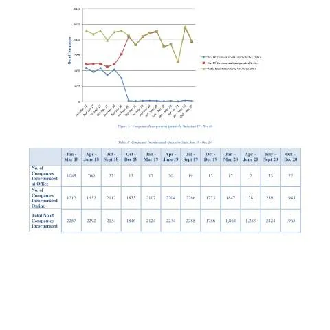 Document preview: Understanding the Merged Stats Document for Business Insights — Government & admin (Merged-Stats-1)