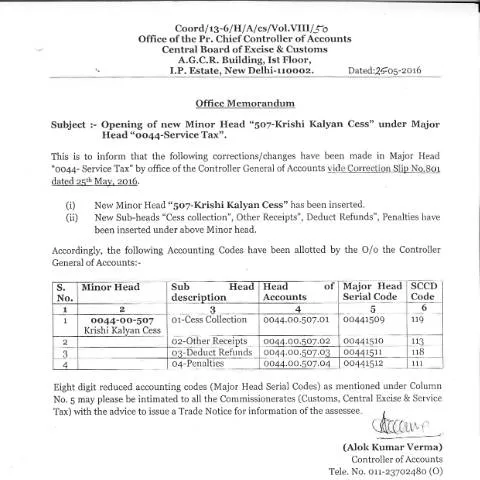 Document preview: The Impact of Krishi Kalyan Cess on Indian Agriculture — Taxes (CERFA n°Krishi_Kalyan_Cess)