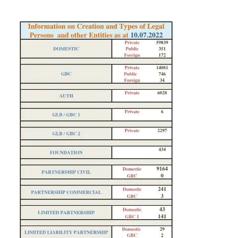 Document preview: Why STATS AS AT 10.07.22 is Crucial for Mauritius Entities — Government & admin (STATS-AS-AT-10.07.22)