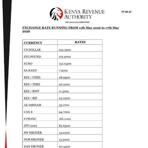 Document preview: Understanding Exchange Rates in Kenya: May 11-17, 2026 — Government & admin (CERFA n°EXCHANGE-RATE-RUNNING-FROM-11th-May-2026-to-17th-May-2026)
