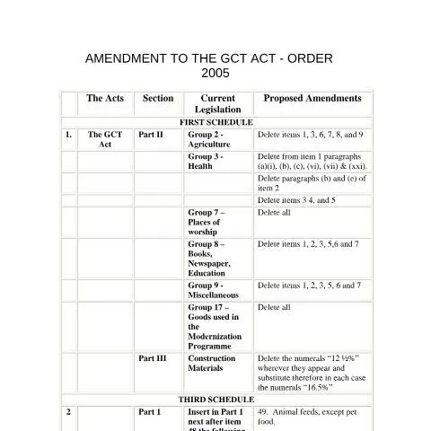 Document preview: Jamaica 2005 GCT Amendment Overview — Taxes (CERFA n°2005.iroc.gct+-+amendment+to+the+gct+act)