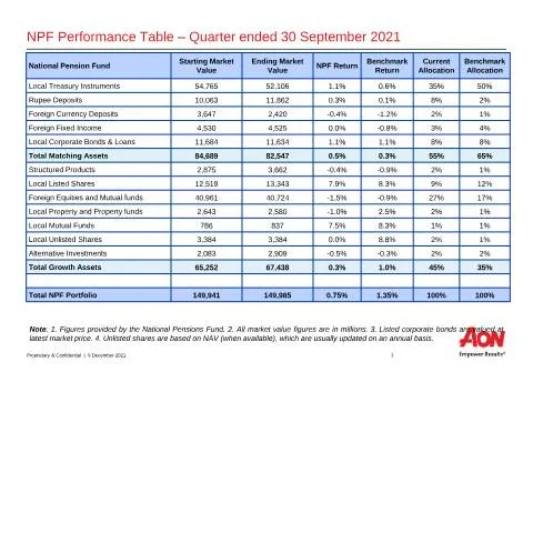 Document preview: In-Depth Analysis of the NPF NSF Investment Performance Report Q3 2021 — Government & admin (NPF-NSF-Investment-Performance-Report-Q3-2021)