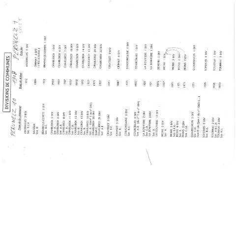 Aperçu du document Explorez les anciennes divisions cadastrales du Hainaut — Démarches administratives (CERFA n°Hainaut_AnciennesDivisions2)