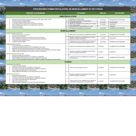 Aperçu du document Comprendre l'Annexe 7 sur les transferts de propriété — Immobilier & foncier