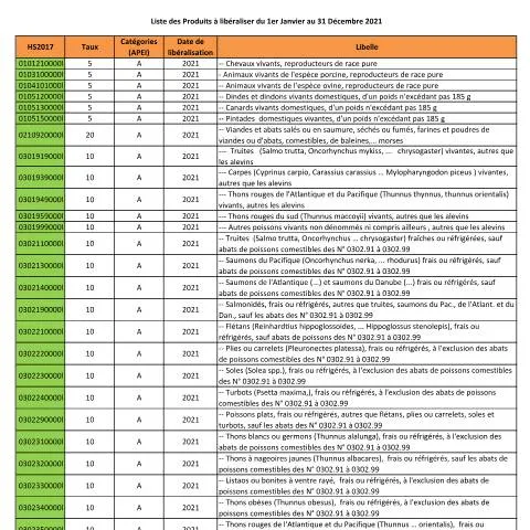 Aperçu du document Accès facilité à l'APE en Côte d'Ivoire - Phase 2 — Démarches administratives
