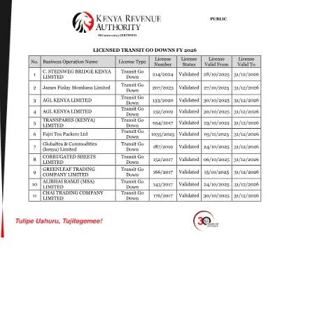 Document preview: Understanding Licensed Transit Go Downs in Kenya — Government & admin (CERFA n°Licensed-Transit-Go-Downs-2026)