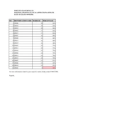 Document preview: Understanding the Importance of Written Test Results for — Government & admin (CERFA n°Written_Test_Results_for_Pharmaceutical_Operations_Officer_19f2b1fd0f)