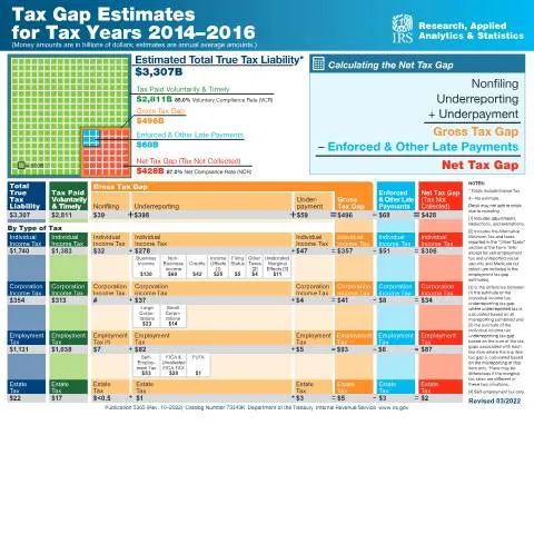 Document preview: Navigate Your Tax Obligations with IRS Publication 5365 — Taxes (CERFA n°PUB-5365)
