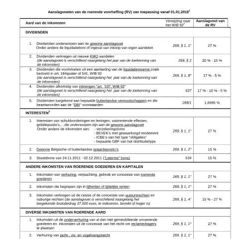 Aperçu du document Comprendre les Aanslagvoeten de la roerende voorheffing en Belgique — Impôts & fiscalité (CERFA n°167-aanslagvoeten-roerende-voorheffing-20160101)