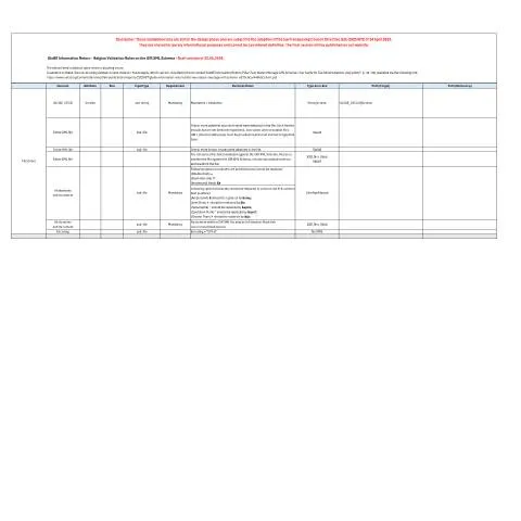 Aperçu du document Règles de validation belges pour le rapport GIR XSD — Démarches administratives (CERFA n°169-pillar2-belgian-validation-rules-gir-xsd-draft-version-20260522)