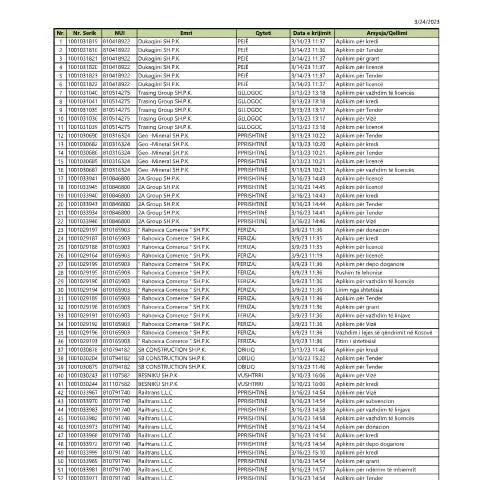 Document preview: Rëndësia e Listës së Vërtetimeve Tatimore të anuluara nga ATK — Tatime & fiskalitet
