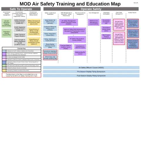 Document preview: Military Aviation Authority Course Application Forms Guide — Education & training