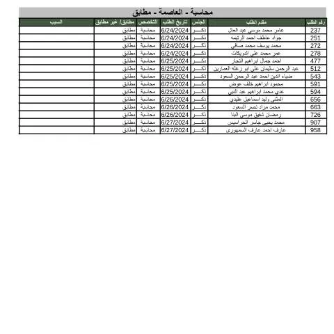 Document preview: الخطوة الأولى نحو نتائج محاسبة العاصمة — الإجراءات الإدارية (CERFA n°محاسبة العاصمة مطابق)