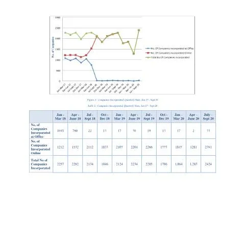 Document preview: The Role of Merged Stats1 in Administrative Efficiency — Government & admin (Merged-Stats1)