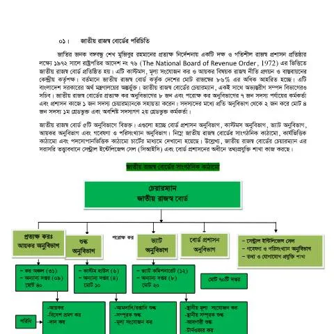 Document preview: নিবন্ধন ফর্ম ৩. অধ্যায় ১ (১৮-১৯) এর পূরণ প্রক্রিয়া — প্রশাসনিক কার্যক্রম (CERFA n°3._Chapter_-1_(18-19)_)