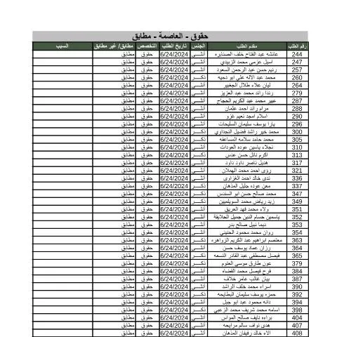 Document preview: كل ما تحتاج لمعرفته حول حقوق العاصمة مطابق — الإجراءات الإدارية (CERFA n°حقوق العاصمة مطابق)