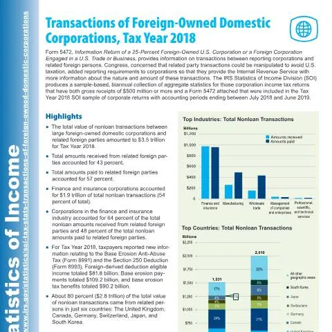 Document preview: Understanding IRS Publication 5645 for Cross-Border Compliance — Taxes (CERFA n°PUB-5645)