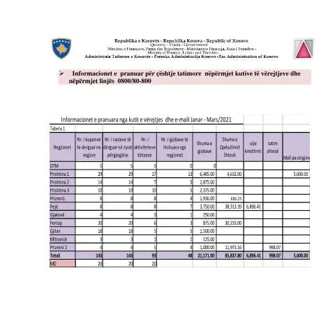 Document preview: Rëndësia e Formularit 'Gjobat nga denoncimet' — Procedura administrative