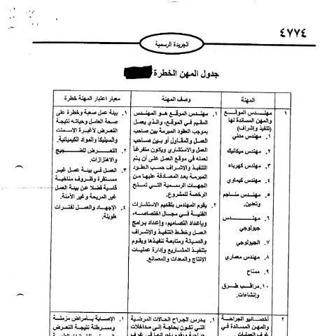 Document preview: أهمية جدول المهن الخطرة في الأردن — الإجراءات الإدارية (CERFA n°Schedule of hazardous occupations)