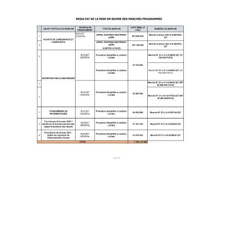 Aperçu du document Évaluation des Marchés Publics en Côte d'Ivoire pour 2021 — Démarches administratives