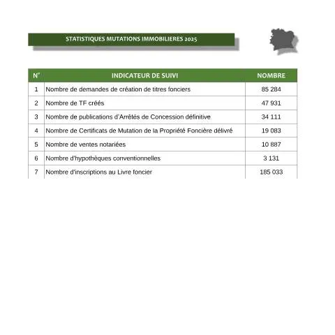 Aperçu du document Comprendre le Formulaire des Mutations Immobilières 2025 — Immobilier & foncier
