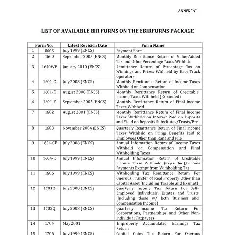Document preview: Navigating BIR Form No. 1600 for Tax Compliance — Taxes (CERFA n°1600)