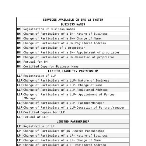 Document preview: Explore the Comprehensive Services of the BRS V2 System — Government & admin (CERFA n°Services-Available-on-BRS-V2-System)