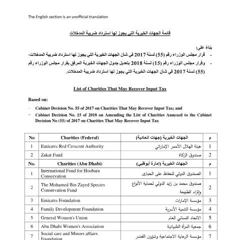 Document preview: Understanding UAE Cabinet Decision 55/2017 on Charitable Organizations — Taxes (CERFA n°Cabinet Decision No (55) of 2017)