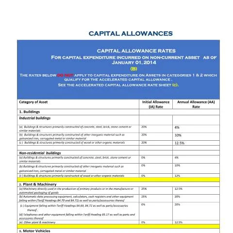 Document preview: Understanding the Capital Allowance Regime in Jamaica — Taxes (CERFA n°capital-allowance-rates.-final)