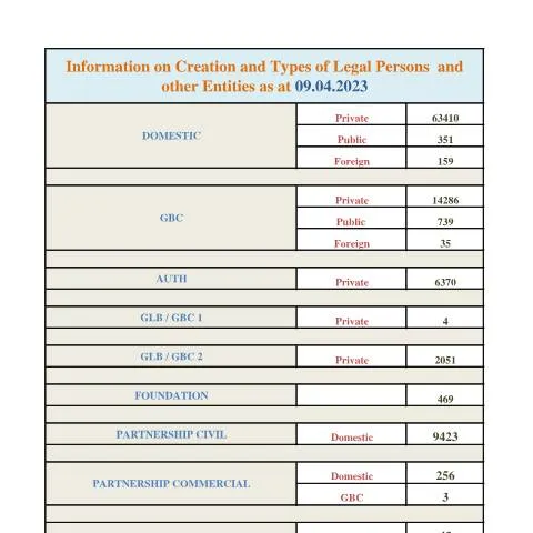 Document preview: Understanding the Importance of STATS AS AT 09.04.2023 — Government & admin (STATS-AS-AT-09.04.2023)