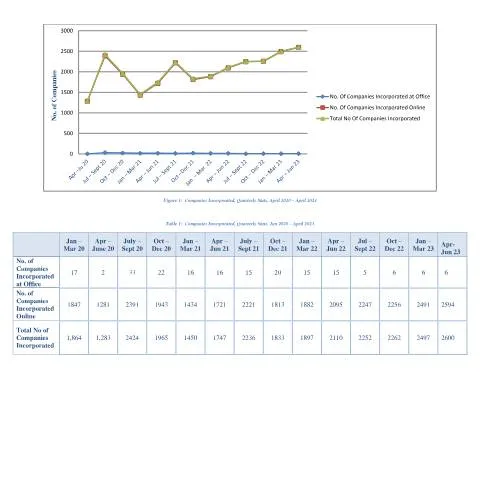Document preview: Essential Guide to Quarterly Statistics Submission — Government & admin (Quarterly-Statistics-Uptil-June-2023)