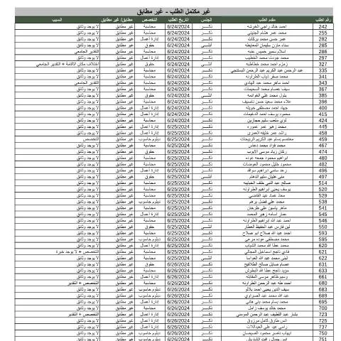 Document preview: فهم نتائج فرز الطلبات المقدمة في الأردن — الإجراءات الإدارية (CERFA n°غير مكتمل غير مطابق)